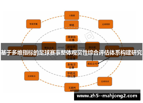 基于多维指标的足球赛事整体观赏性综合评估体系构建研究