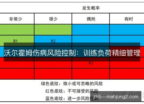 沃尔霍姆伤病风险控制：训练负荷精细管理